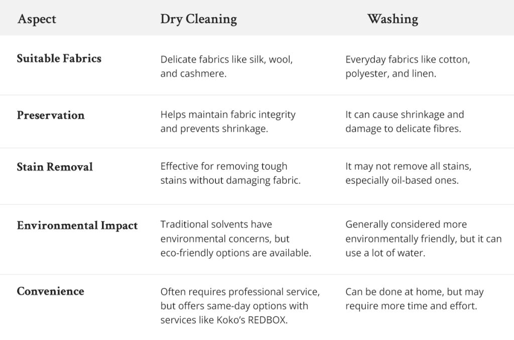dryvsclean_img-02